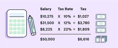 How To Find Answers To Your Tax.